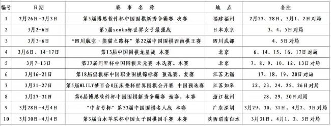 巴萨官方：18岁罗克提前加盟，转会费总价6100万欧巴萨官方消息，18岁巴西前锋罗克提前半年正式加盟球队，违约金5亿欧，签约至2031年。